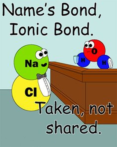 Bond